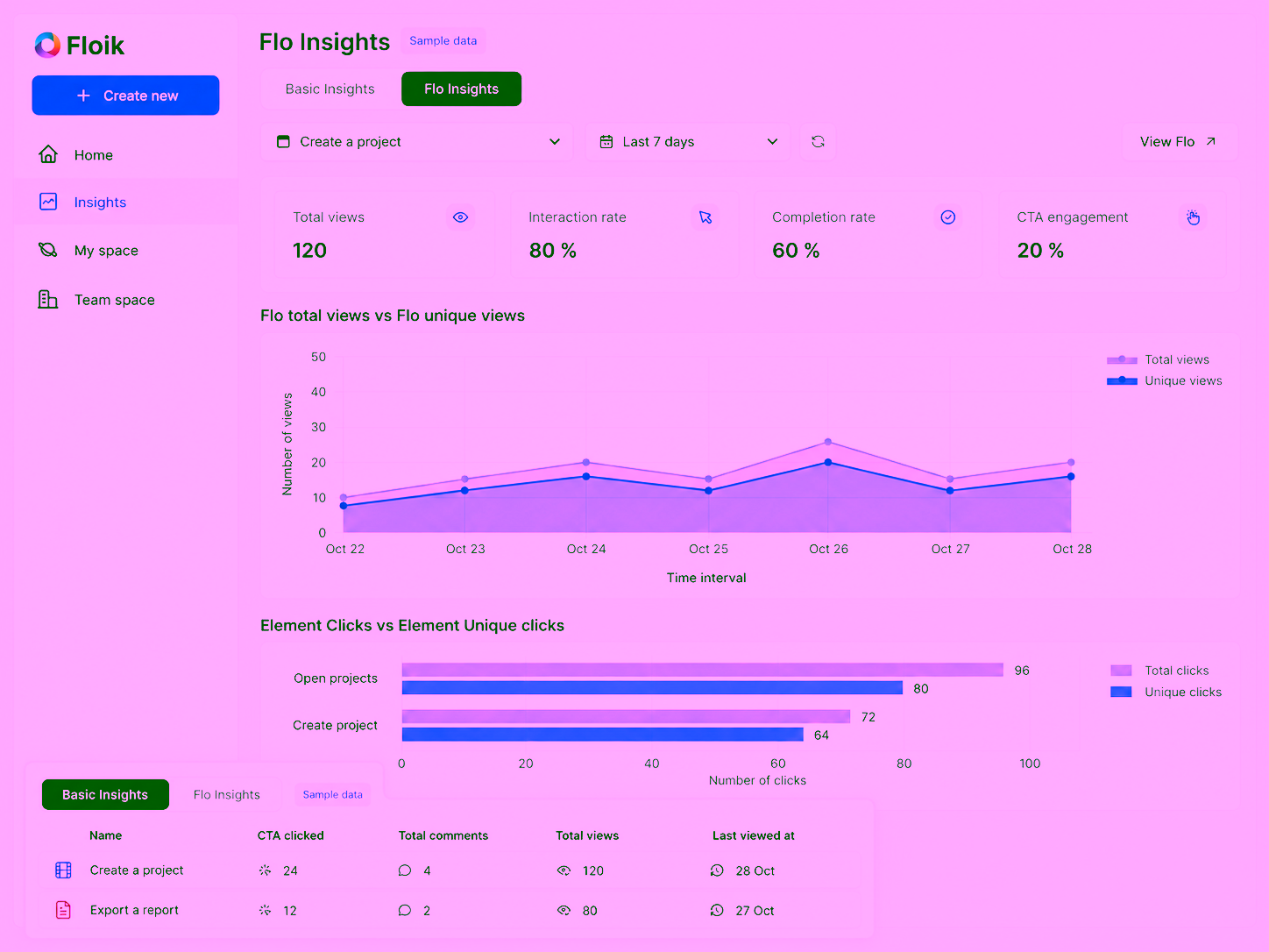 Insights - Basic & advanced