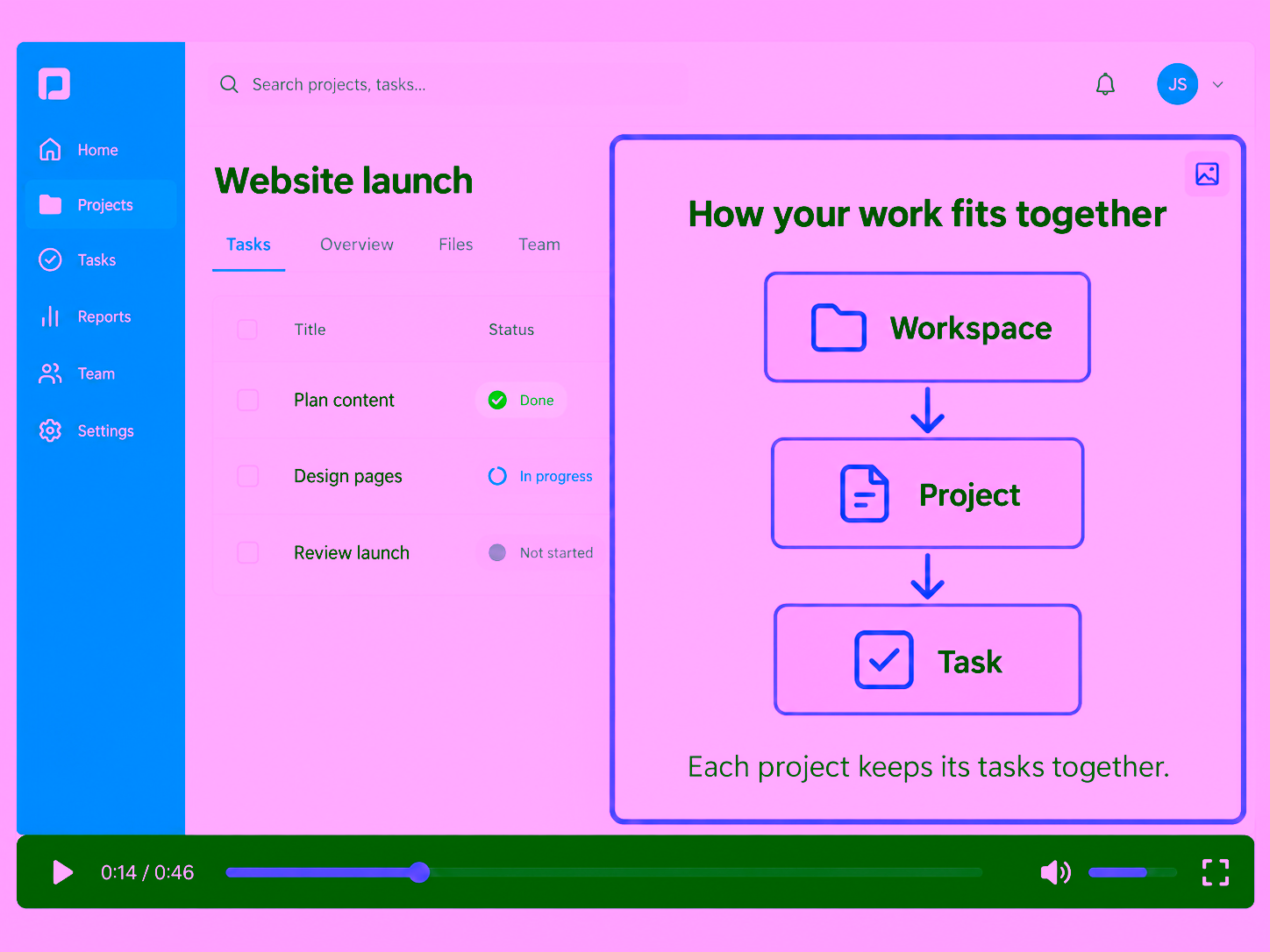 A project app video contains a large overlaid diagram image that links Workspace to Project to Task. The native task list remains visible beside it.