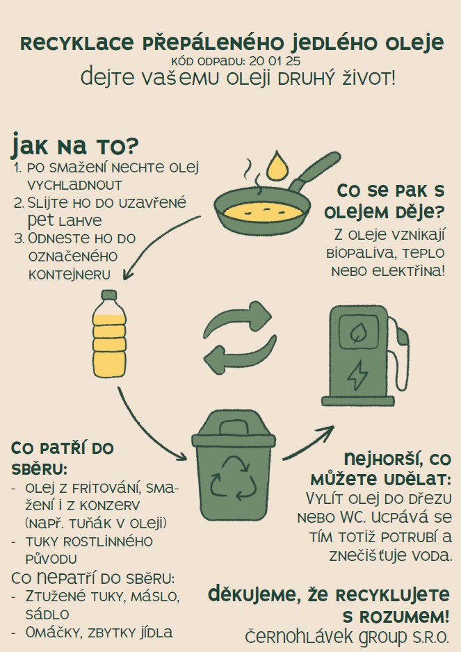 Leták jedlé oleje