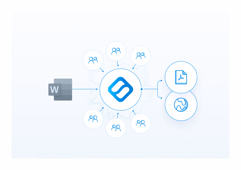 Nieuwe OER Proces met Docflow