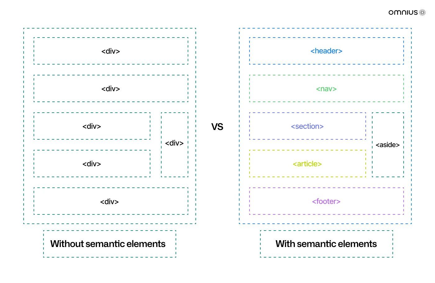 html-semantic-tags-for-webflow-and-better-architecture