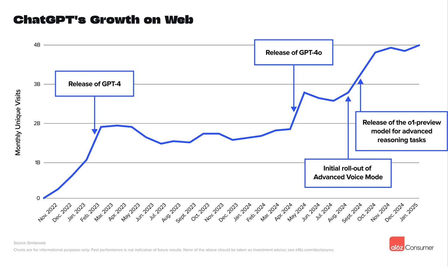 chatgpt-growth-on-web