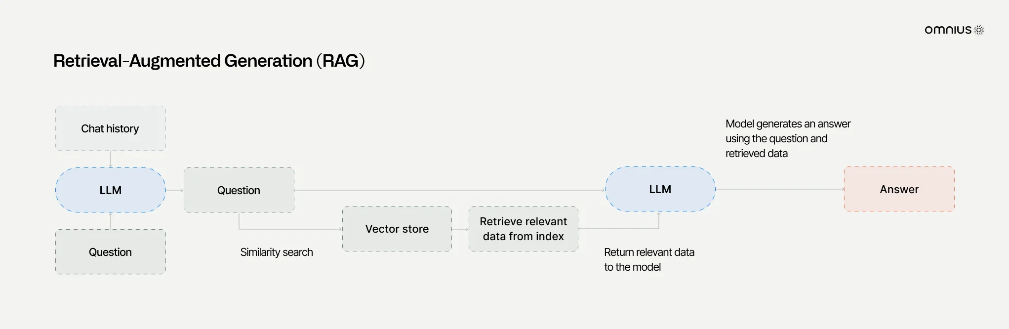 rag-system