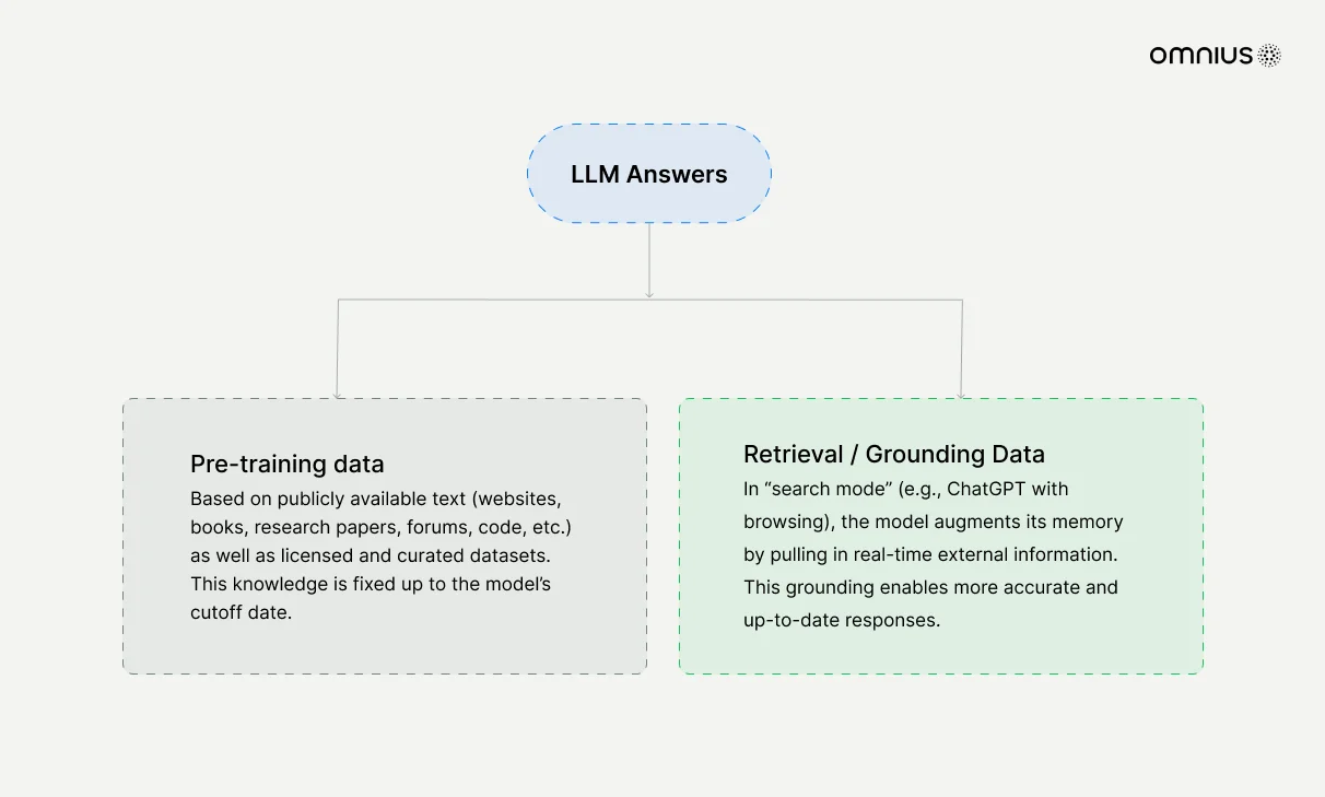 llm-answers