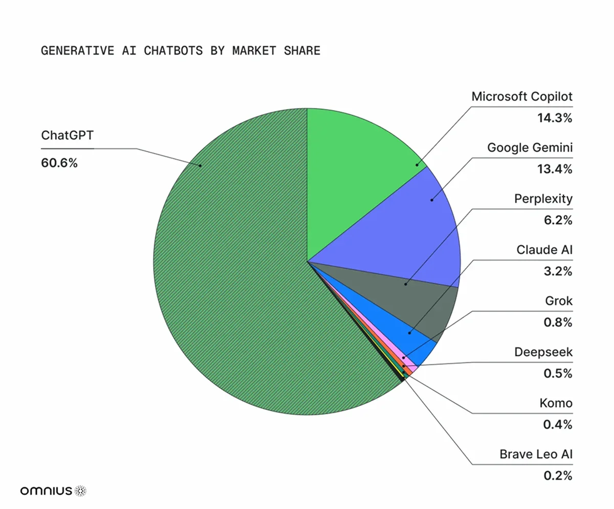 chatbot-market