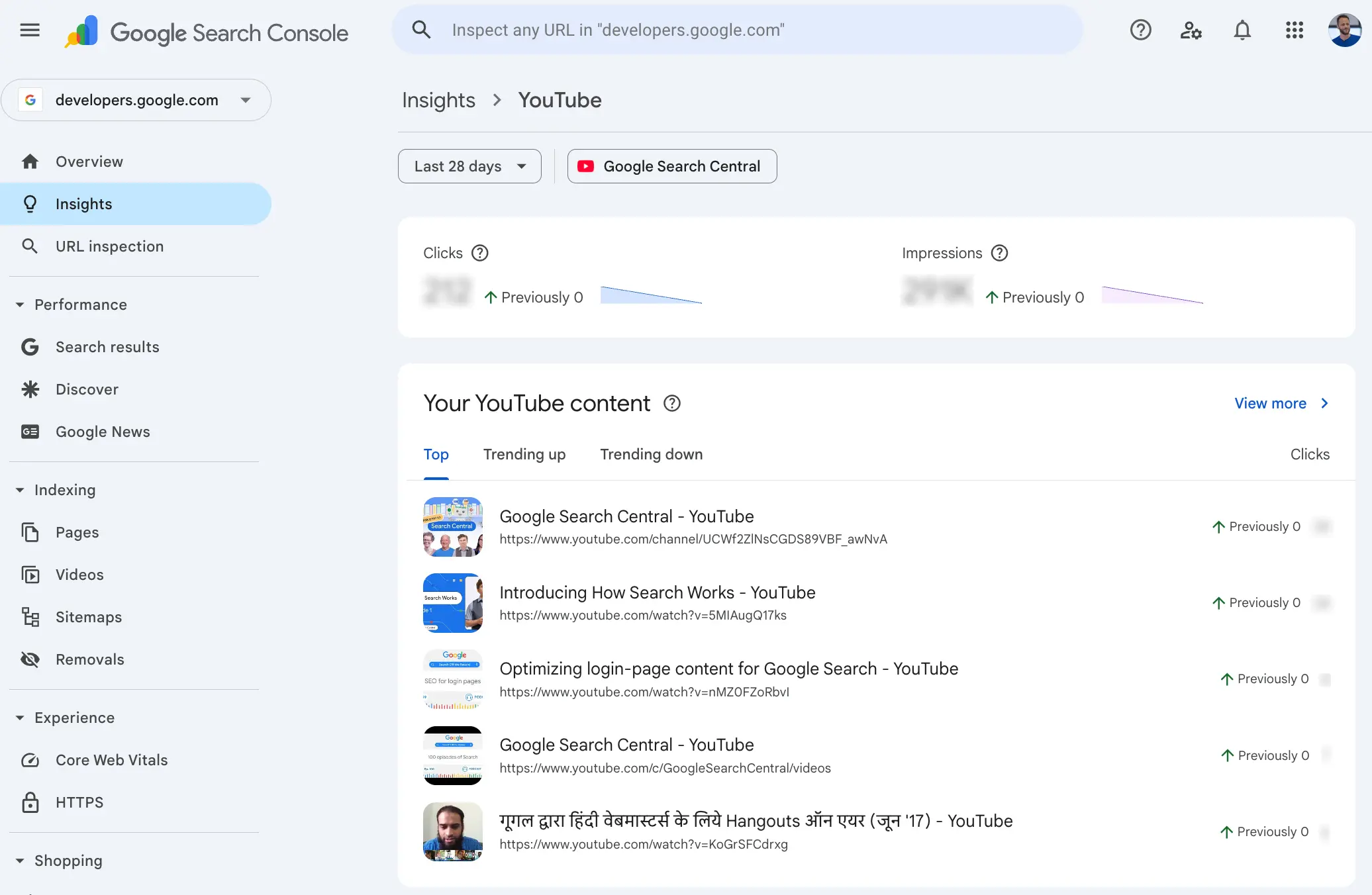 Youtube insights preview in Google Search Console