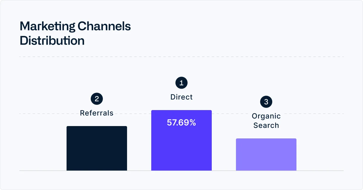 marketing-channels-distribution