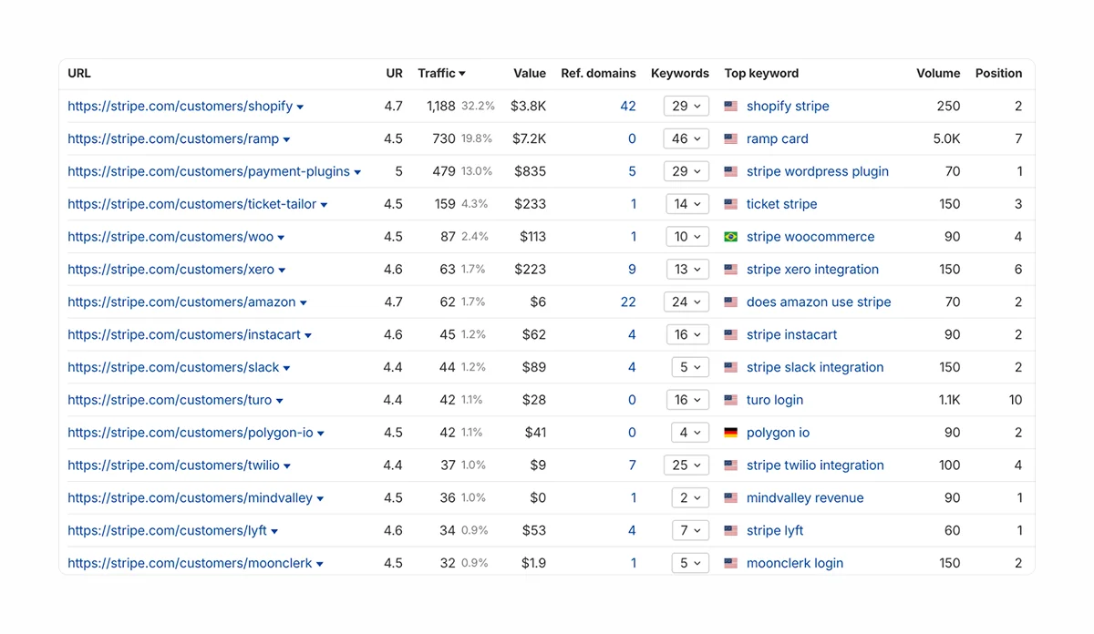 integration-specific-queries