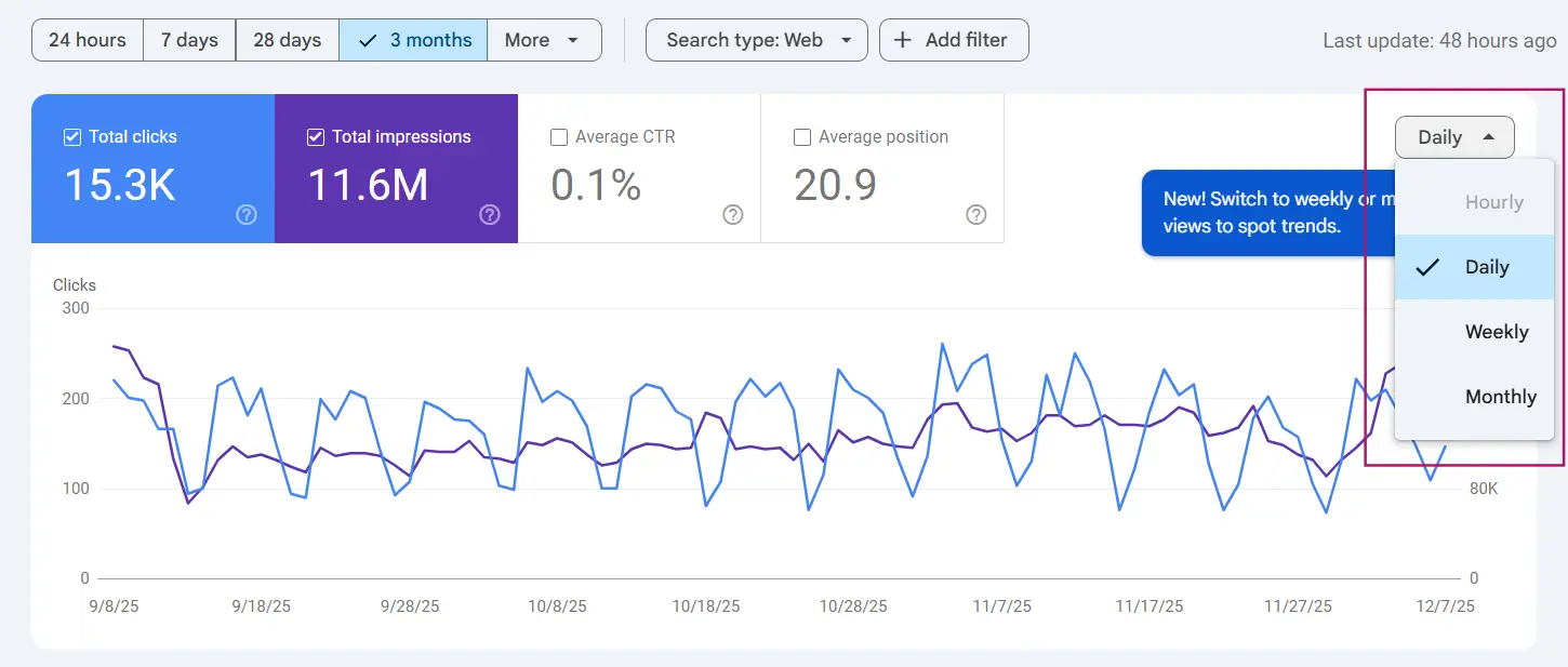 daily/weekly/monthly preview in Google Search Console