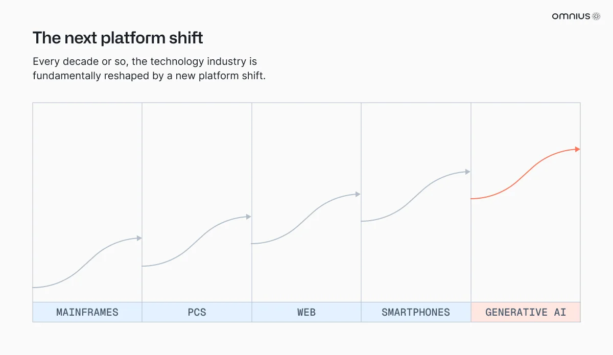 the-next-platform-shift