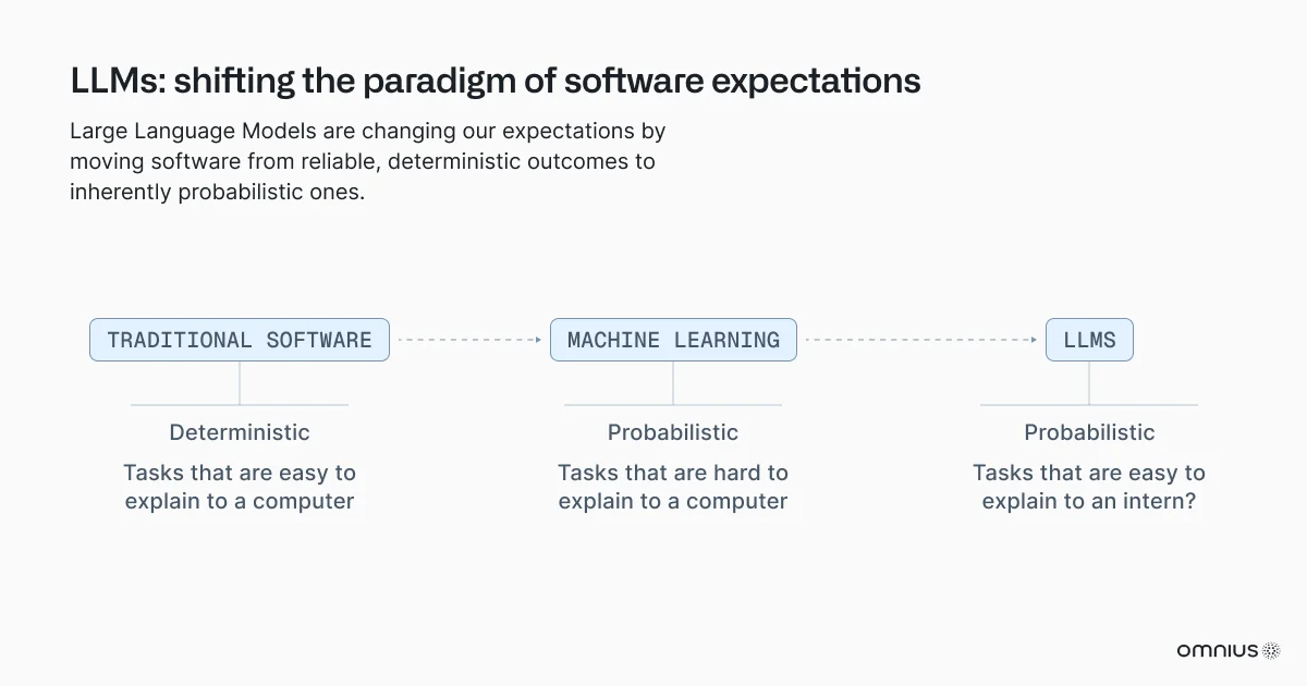 llms-changing-expectations