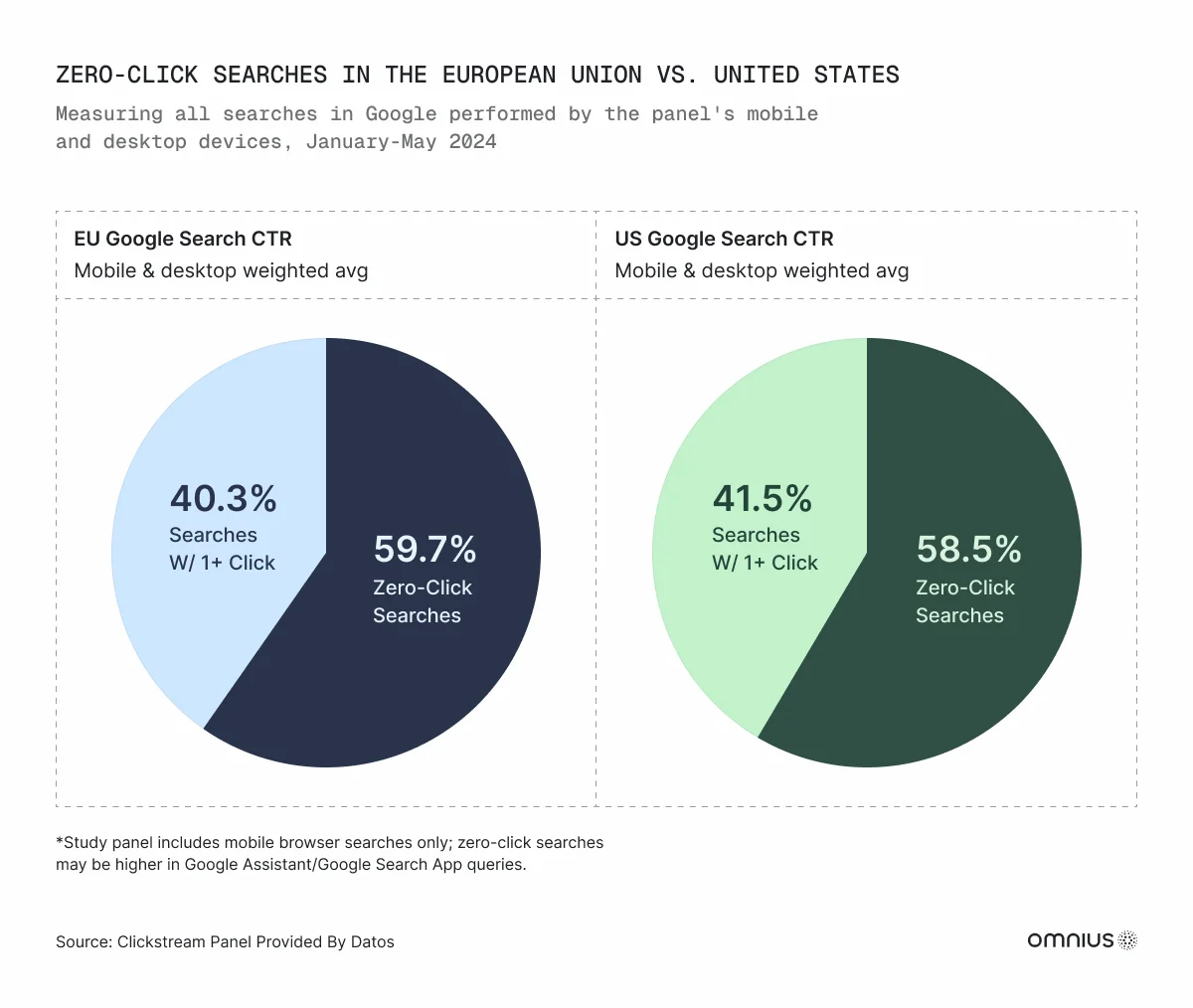 zero-click-searches-comparison