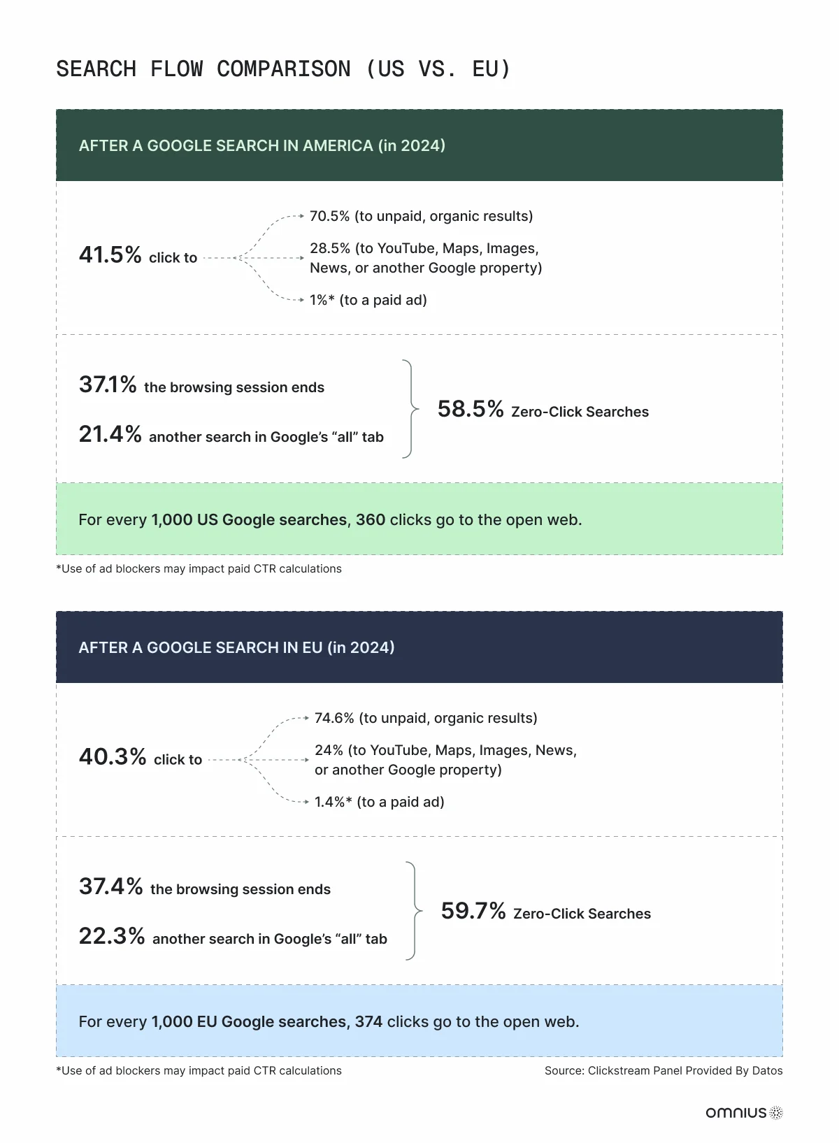 searhc-flow-comparison