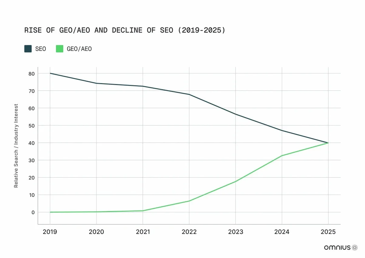 rise-of-geo-chart