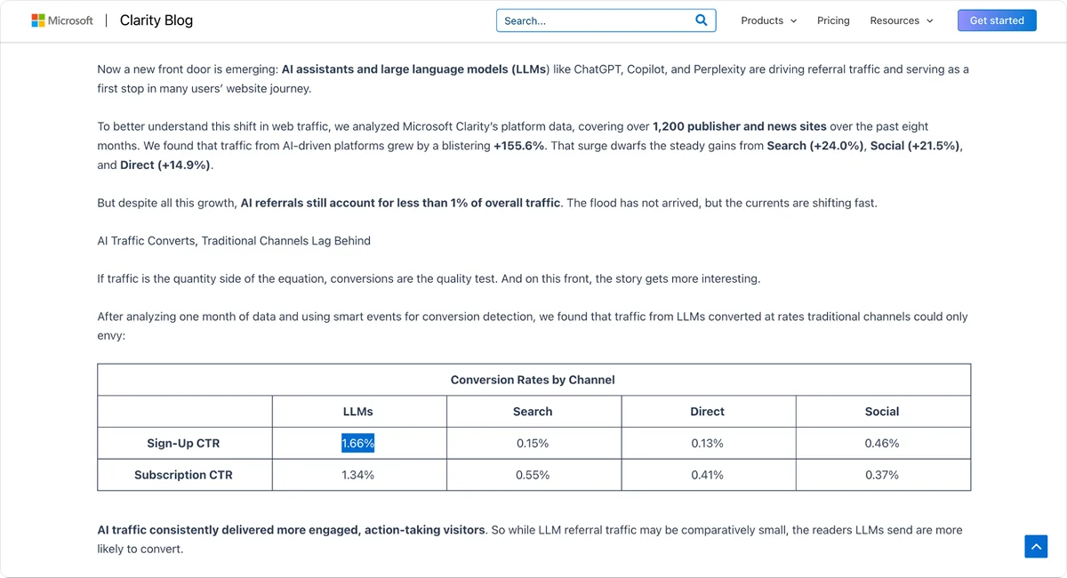 clarity-blog-explanation