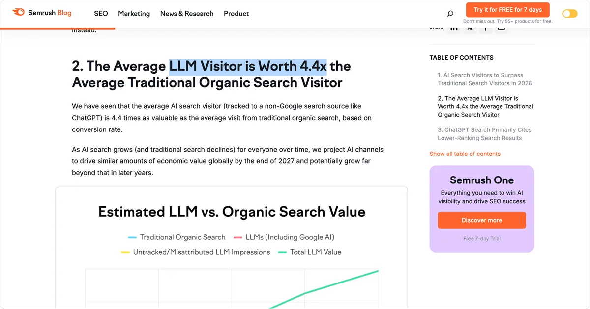 semrush-blog-explanation