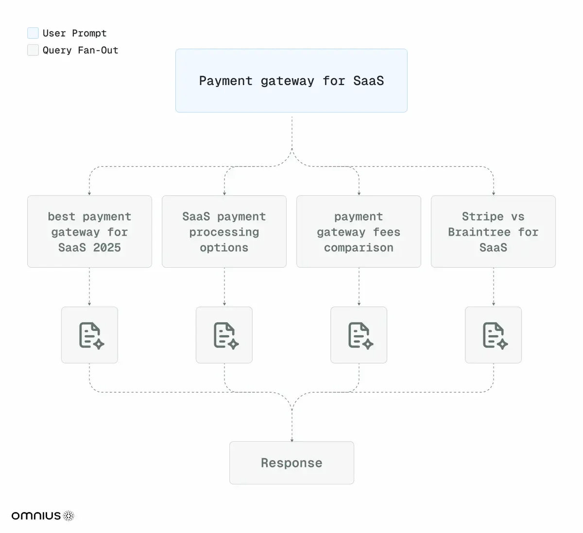 payment-gateway-for-saas