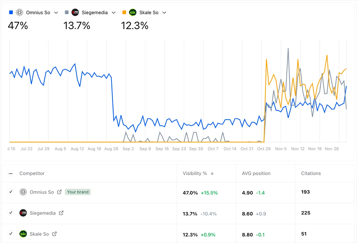 competitive-benchmark