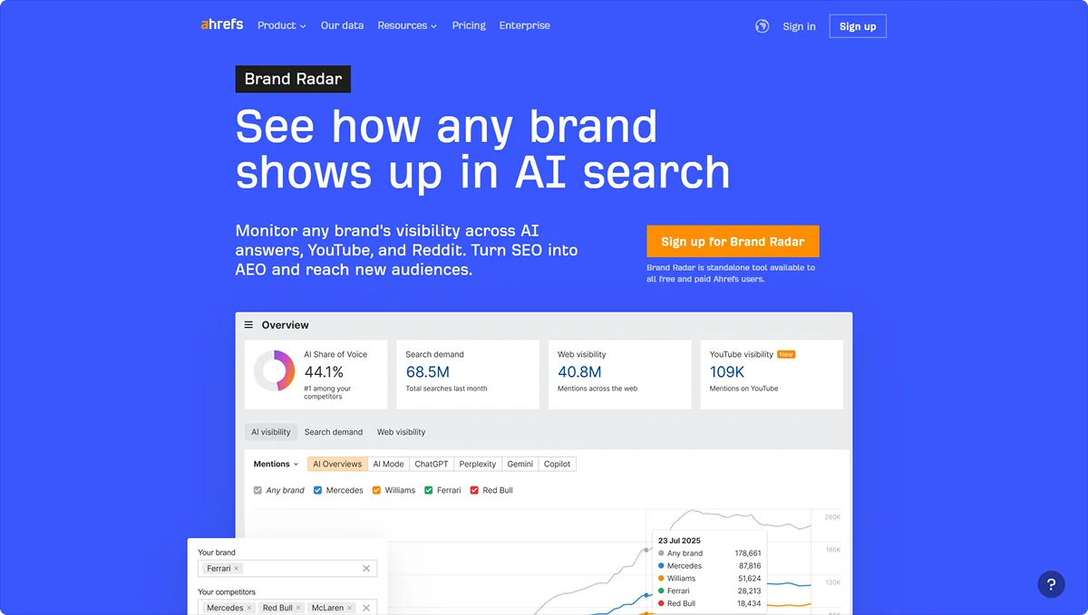ahrefs-brand-radar