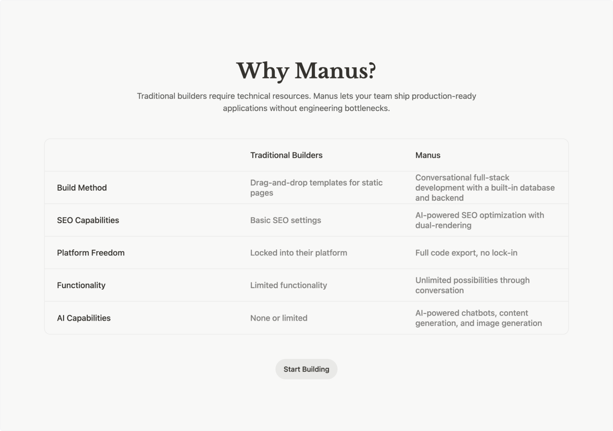 manus-seo-built-in