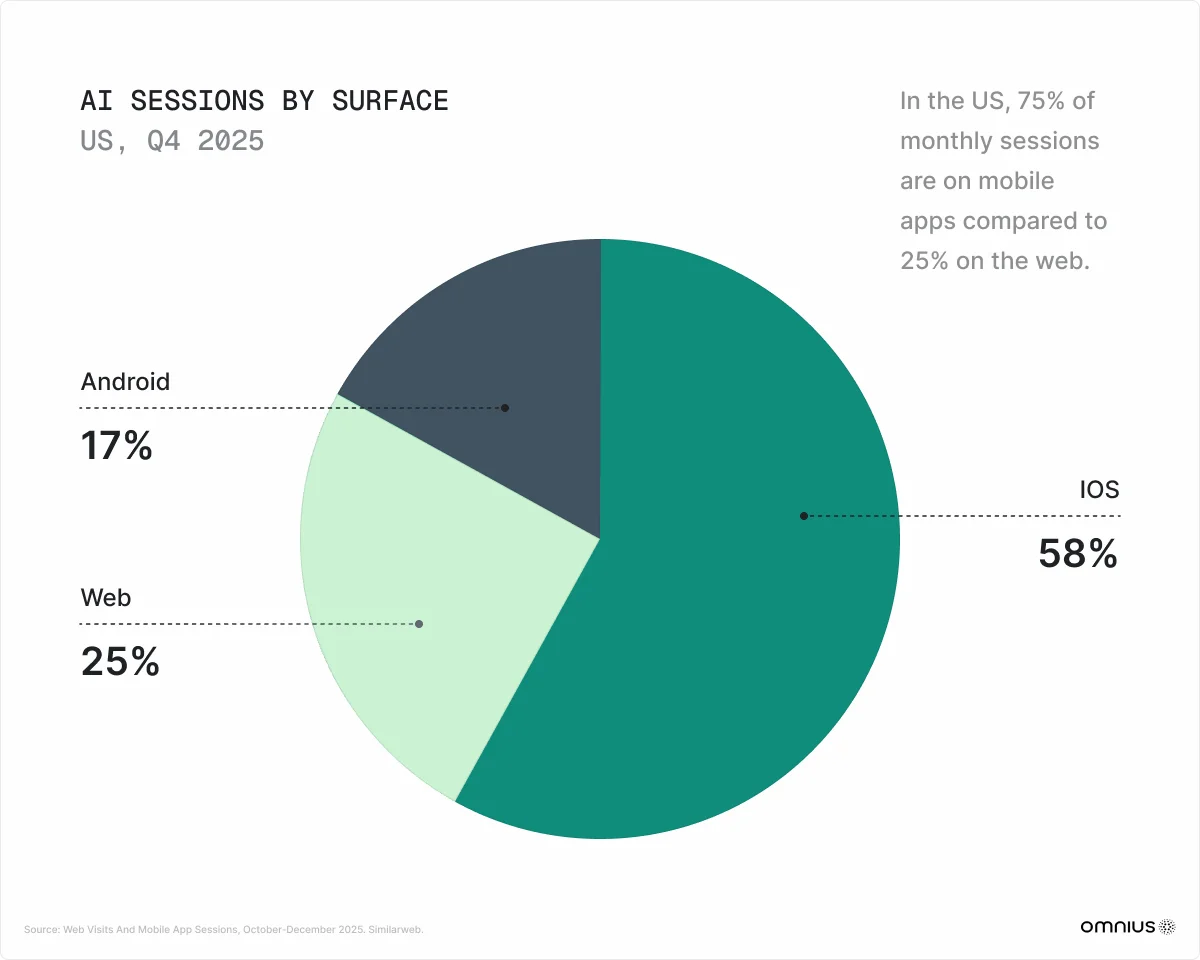 ai-sessions-by-surface-us