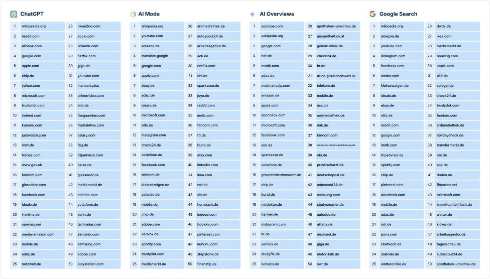 influence-happens-everywhere