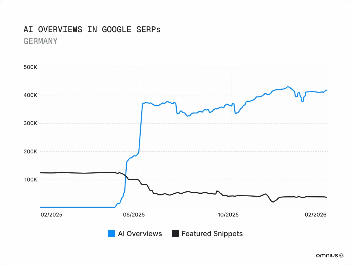 ai-overviews-in-google-serp-germany