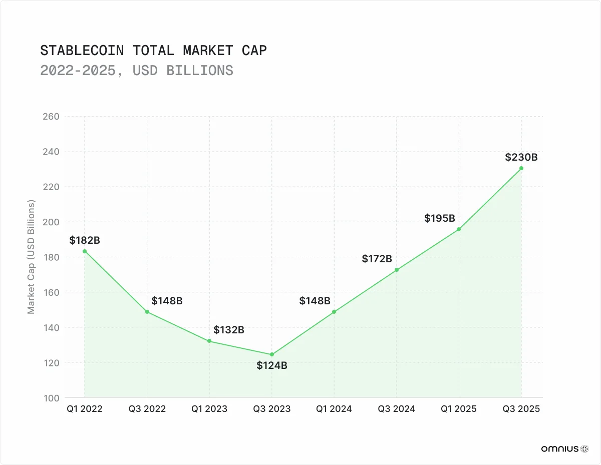 stablecoin-total-market-cap
