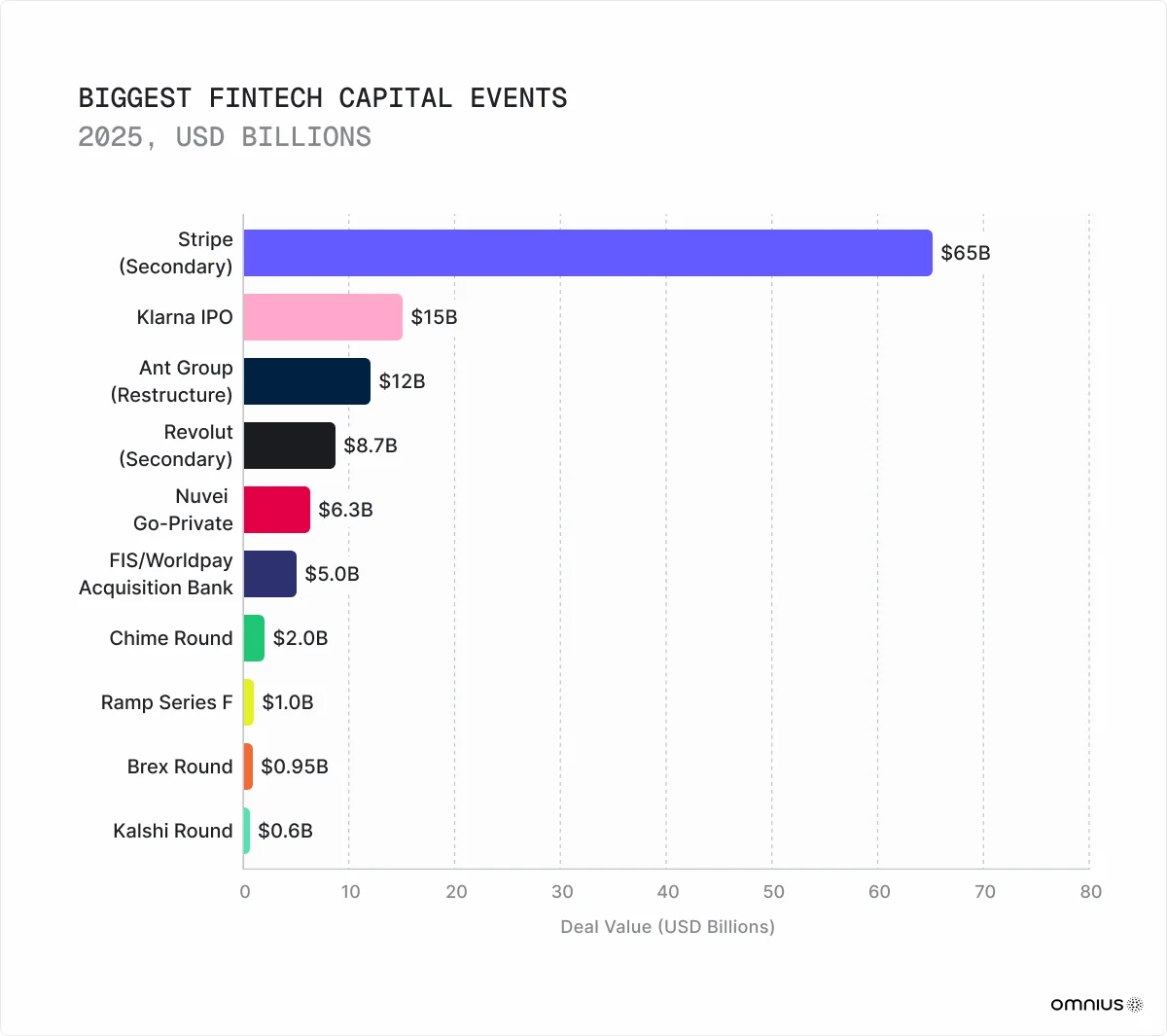 biggest-fintech-capital-events