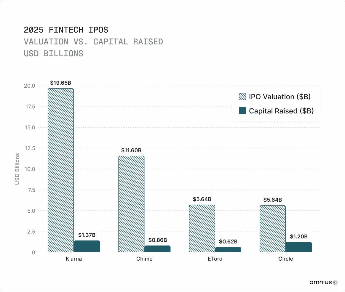 fintech-ipos
