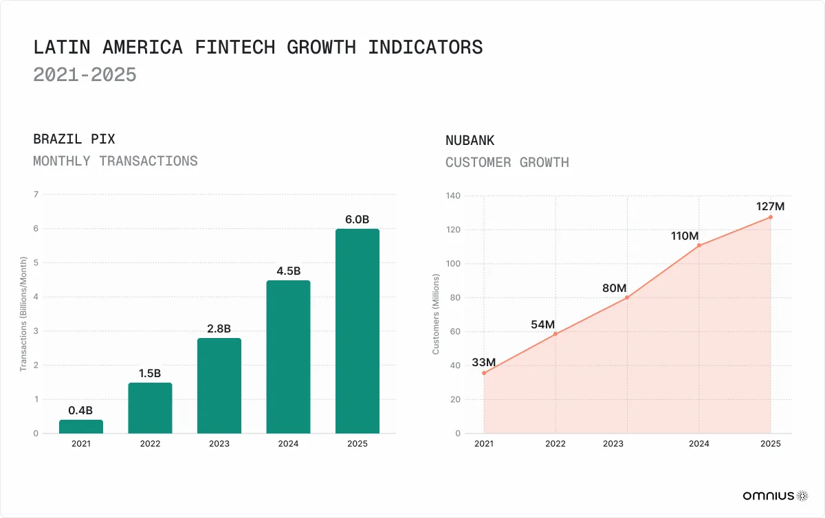 latin-america-fintech-growth