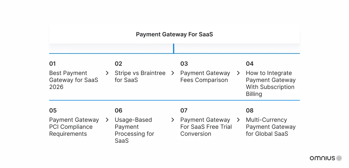 topic-clusters-example