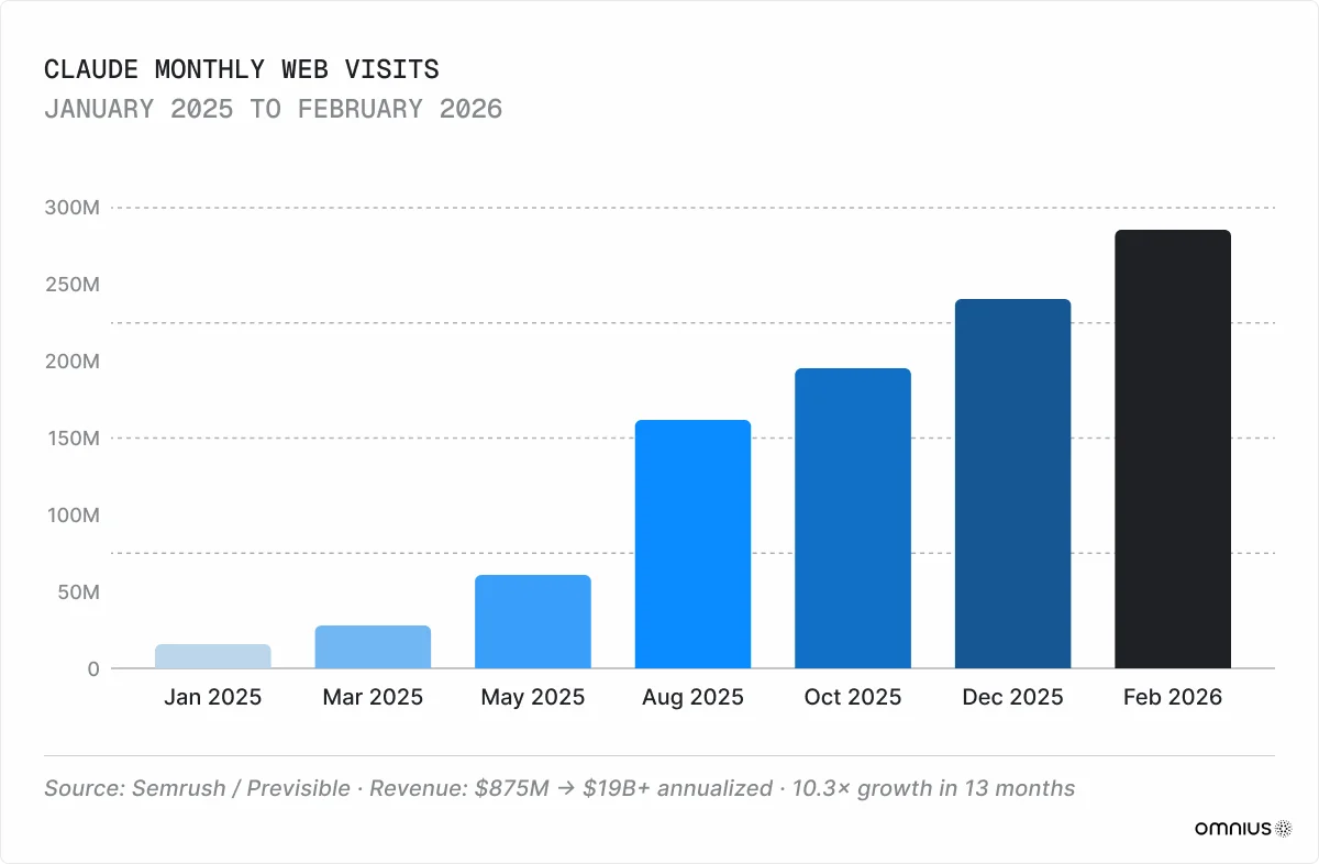 claude-monthly-web-visits