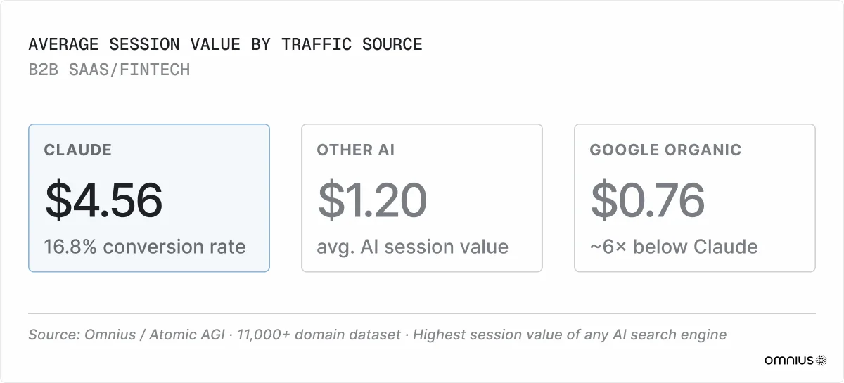average-session-value-by-traffic-source