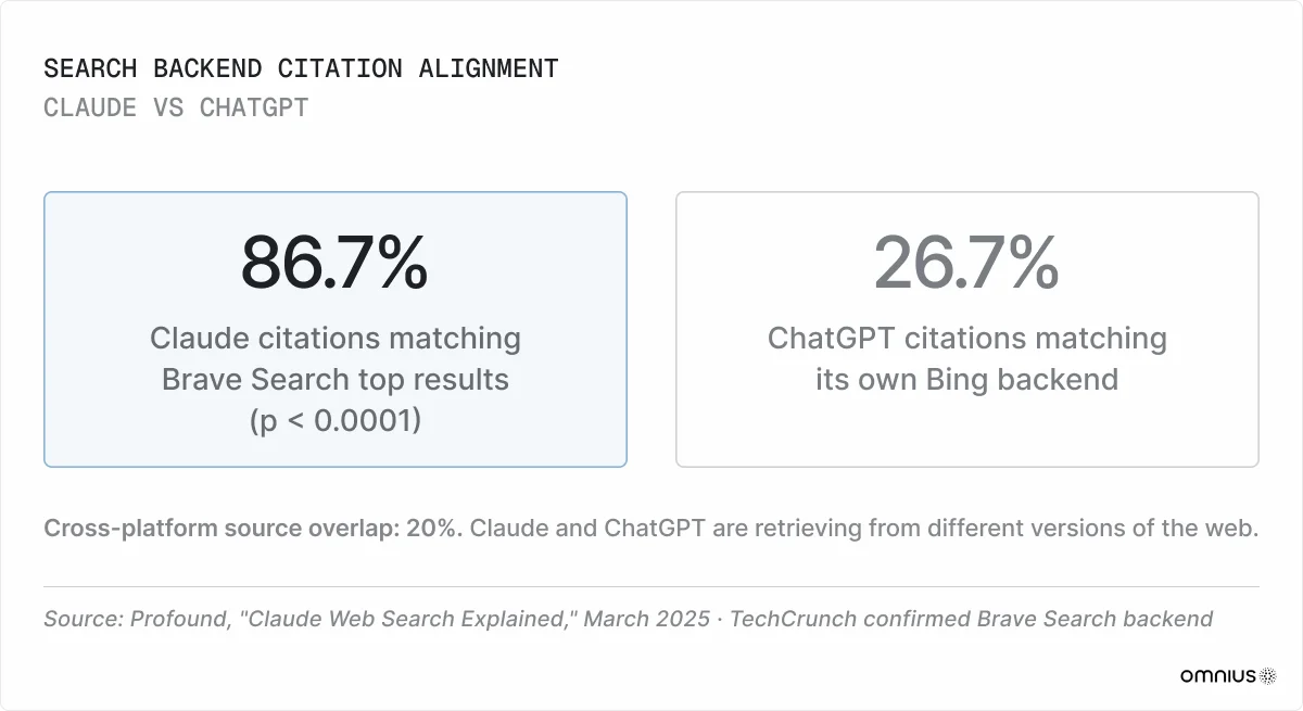search-backend-citation-alignment