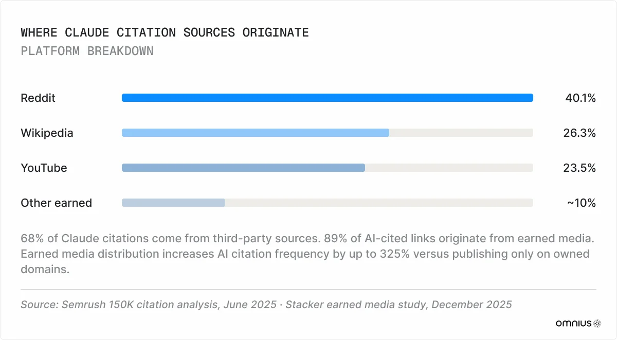 where-claude-citation-sources-originates