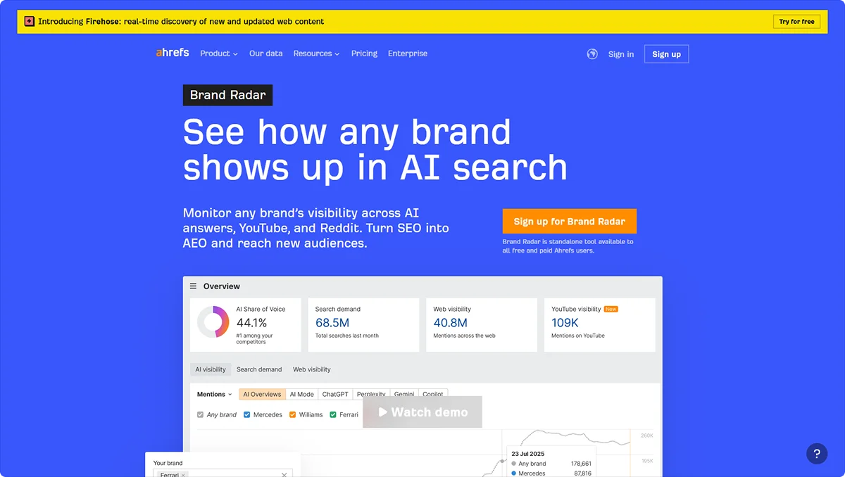 ahrefs-brand-radar