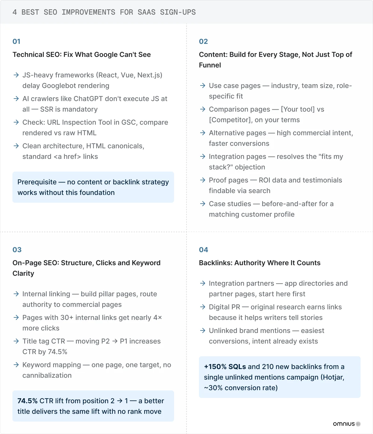 best-seo-improvements-for-saas-signups