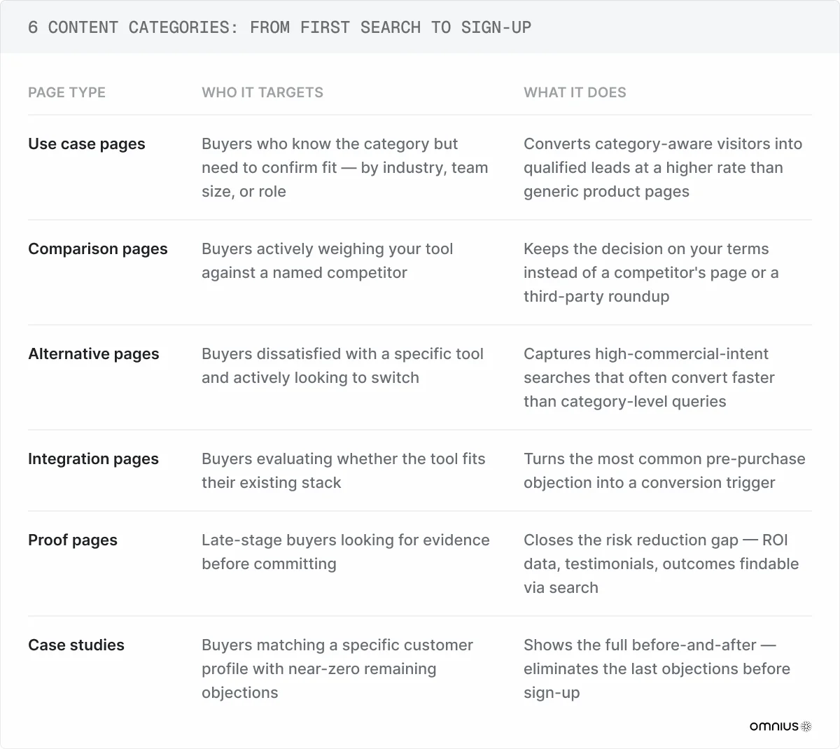content-categories