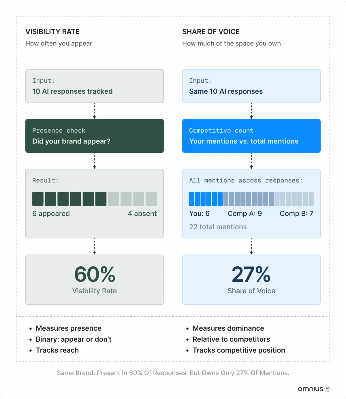 visibility-rate-vs-share-of-voice