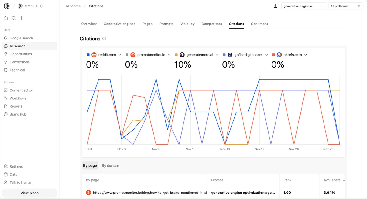 ai-search-citation-share