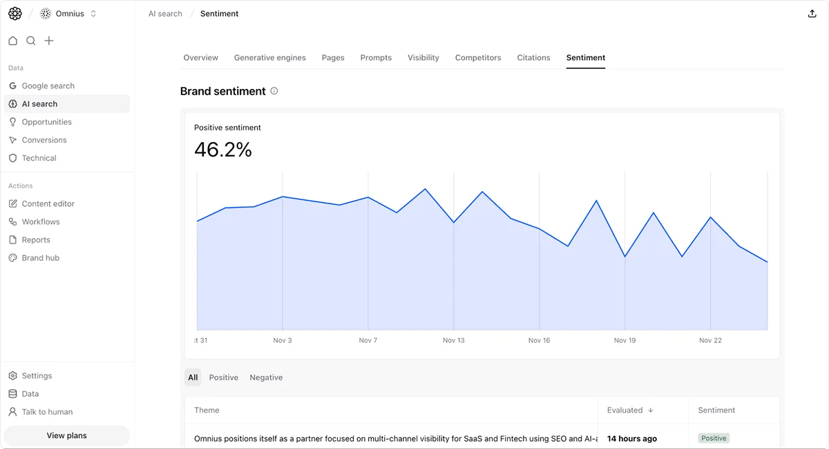 brand-sentiment