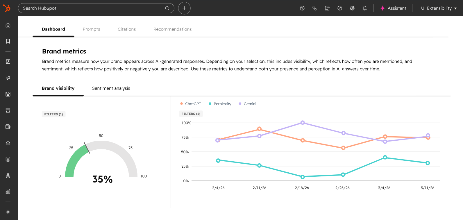 HubSpot AEO feature
