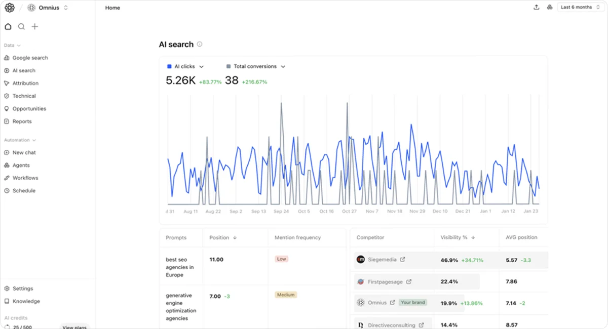AI search monitoring example