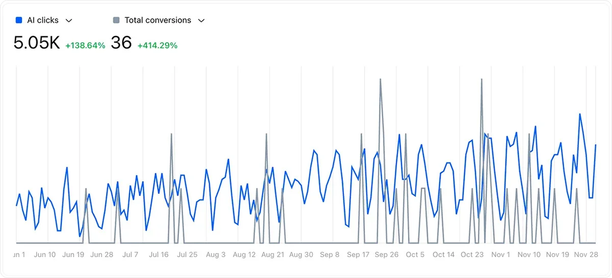 AI click monitoring example