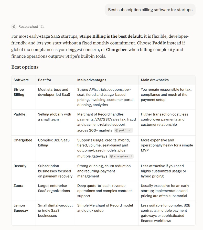 Perplexity answer to "best subscription billing software for startups" recommending Stripe Billing, Paddle, Chargebee, Recurly, Zuora, and Lemon Squeezy