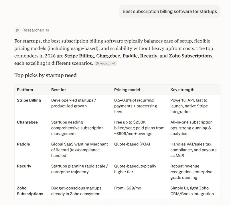 Same Perplexity prompt run again, returning a different list: Stripe Billing, Chargebee, Paddle, Recurly, and Zoho Subscriptions
