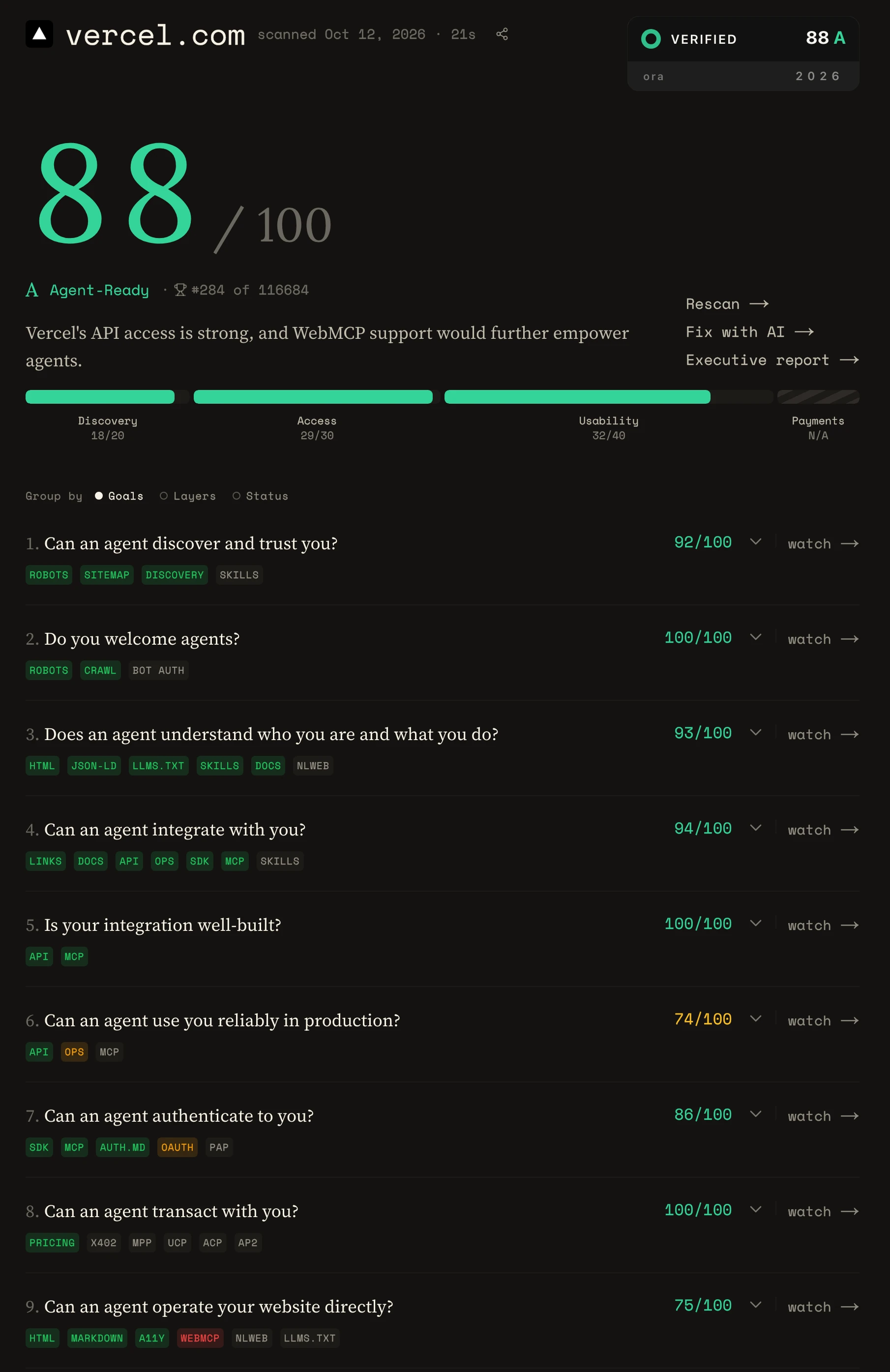 Screenshot of Ora's report for vercel.com: a score of 88 out of 100, rated agent-ready, with nine questions scored separately, from discovery and trust to operating the website directly.
