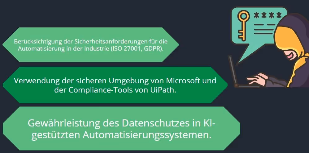 verwendung