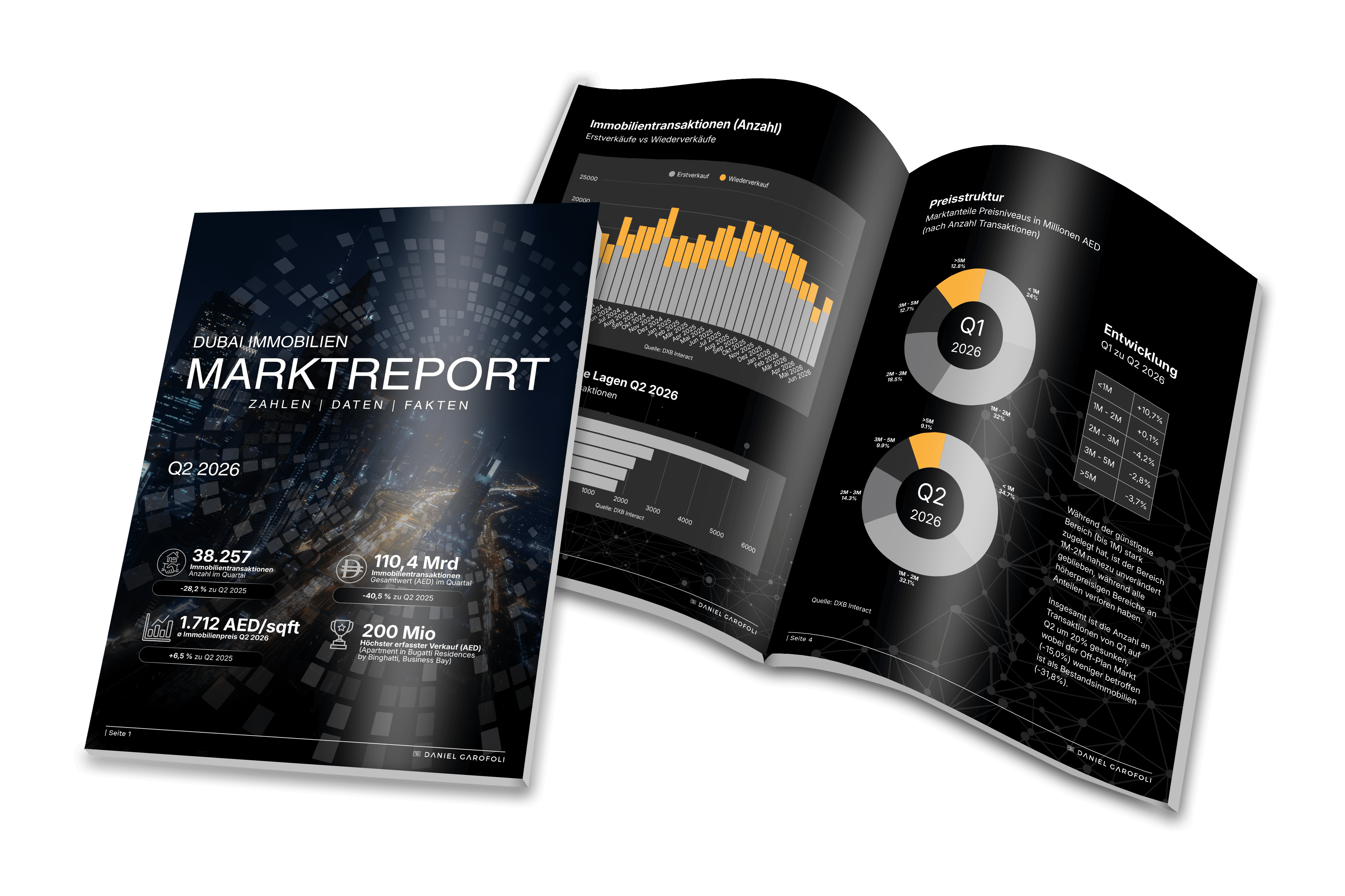 Dubai Marktreport Mockup